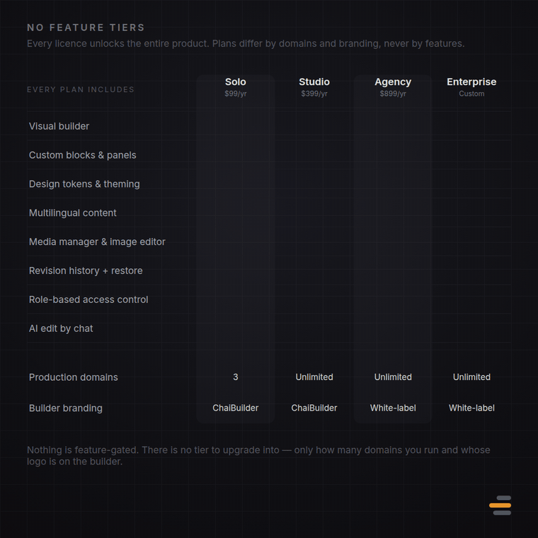Chai No feature tiers